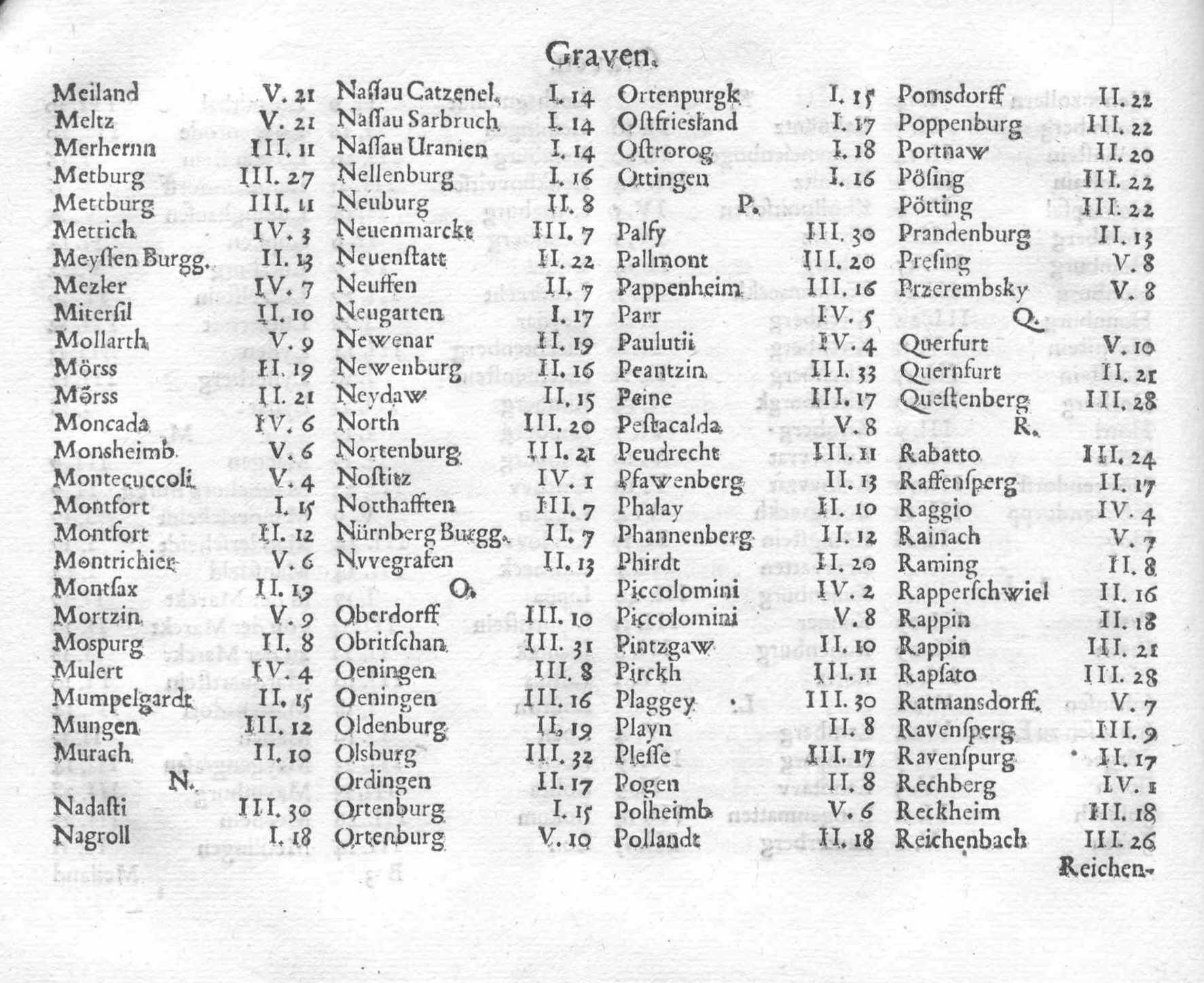 Wappen Siegel Adelswappen