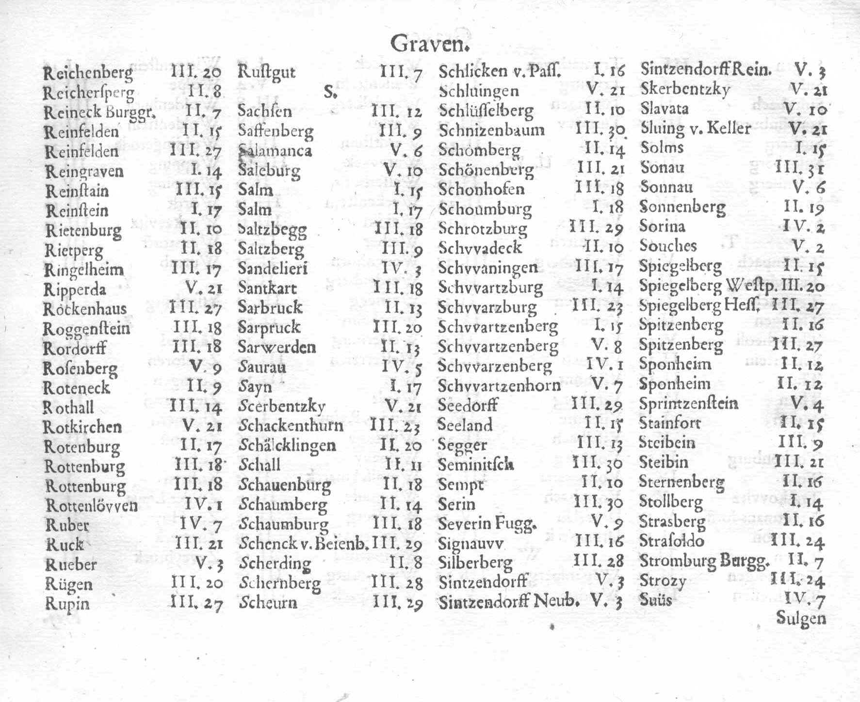 Wappen Siegel Adelswappen